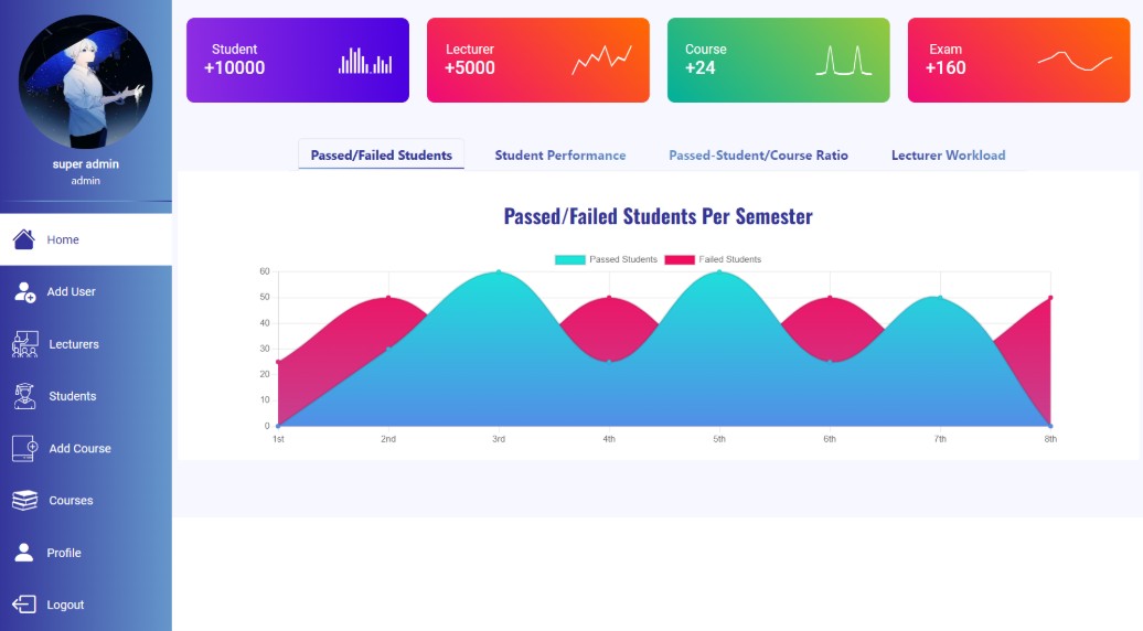 College Exam Management System